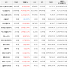 가상화폐,보이,상승세,거래,비트코인