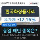 한국화장품제조,10.04