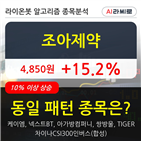 조아제약,주가,차트,기사