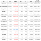 보이,가상화폐,상승세,거래