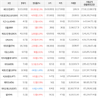 가상화폐,거래,보이,상승