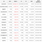 보이,가상화폐,상승세,거래