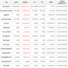 가상화폐,상승세,보이,비트코인