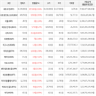 가상화폐,상승세,보이,거래