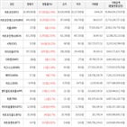 가상화폐,상승세,보이,비트코인