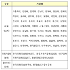 학생,학생연구원,기관,마련,규정