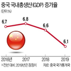 중국,성장률,우한,폐렴,포인트