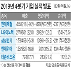 영업이익,LG이노텍