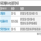 채용,코레일,선발