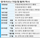 영국,유럽,브렉시트,외교노선,탈퇴,총리,경제,프랑스