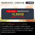 영업이익,매출액