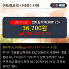 순매도,기관,차트