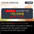 삼성증권,영업이익