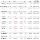 거래,가상화폐,보이,상승