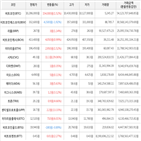 거래,가상화폐,보이,상승