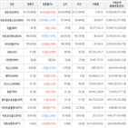 보이,가상화폐,거래,상승