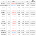 가상화폐,상승,거래,보이