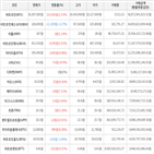 가상화폐,상승,거래,보이