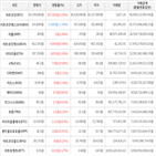 상승세,보이,가상화폐,거래