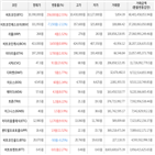 거래,가상화폐,보이