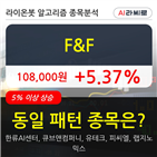 시각,상승세