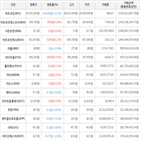 보이,가상화폐,비트코인,상승세,하락세