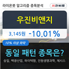 시각