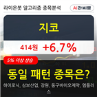 지코,주가,기사