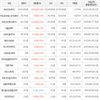 보이,가상화폐,상승세