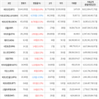 가상화폐,상승,거래,보이