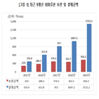 000만,결제금액,대비