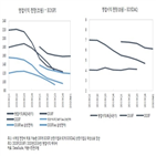 올해,전망치,전망,상장기업,지속,미국,경기