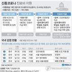 확진환자,폐렴,진료비,증상,국가,격리,환자,치료