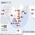 중국,신종,코로나,경우,포인트,한국,하락,가능성,성장률