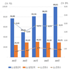 발행,지난해,차지,전체,지수
