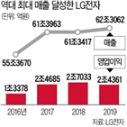 매출,작년,LG전자,지난해,스마트폰