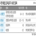 목표주가,우한,폐렴,중국,매출,현지