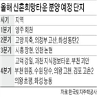 신혼희망타운,공공분양,공급,물량,일반,정부