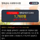 영업이익,매출액,기사