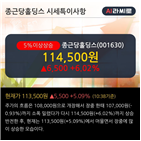 영업이익,매출액,분기