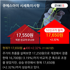 매출액,영업이익