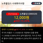 기관,이평선,차트