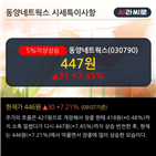 차트,이평선,기사