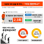 직장,불만,퇴사