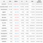 보이,가상화폐,상승,비트코인