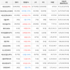 보이,가상화폐,거래