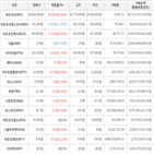 가상화폐,거래,보이,상승