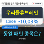 리들휴브레인,기사