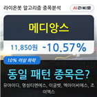 메디앙스,시각