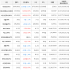 보이,가상화폐,비트코인,하락세